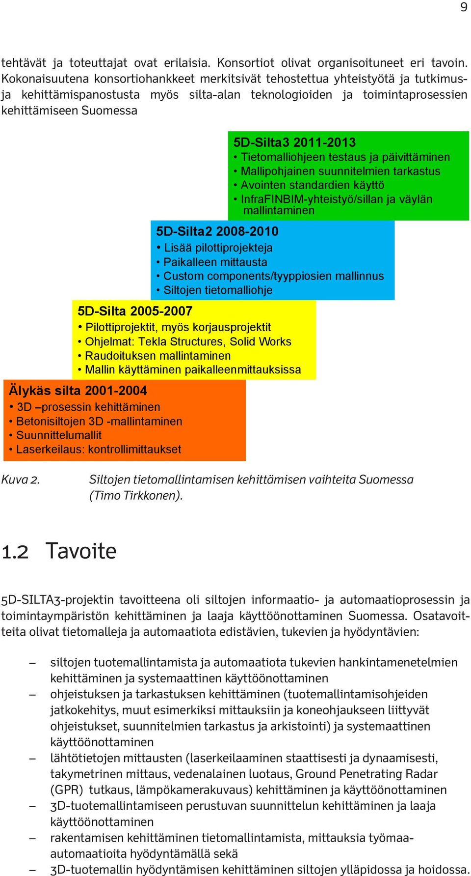 Tietomalliohjeen testaus ja päivittäminen Mallipohjainen suunnitelmien tarkastus Avointen standardien käyttö InfraFINBIM-yhteistyö/sillan ja väylän mallintaminen 5D-Silta2 2008-2010 Lisää