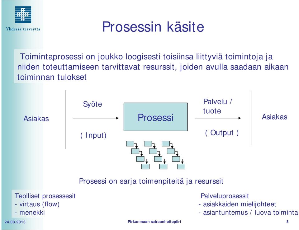 Input) ( Output ) Asiakas on sarja toimenpiteitä ja resurssit Teolliset prosessesit Palveluprosessit -