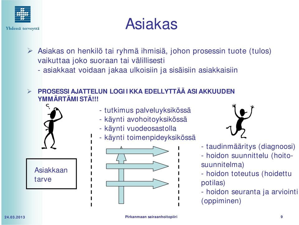 !! Asiakkaan tarve - tutkimus palveluyksikössä -käyntiavohoitoyksikössä - käynti vuodeosastolla - käynti toimenpideyksikössä -