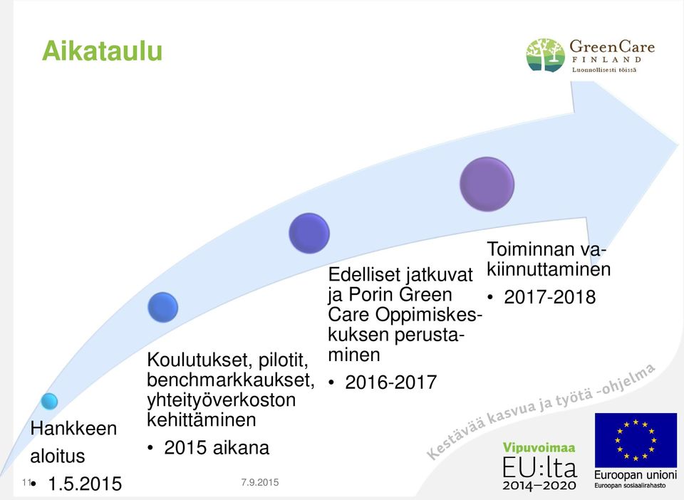 yhteityöverkoston kehittäminen 2015 aikana 11 Toiminnan