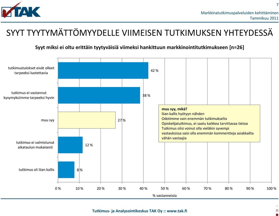 mikä? liian kallis hyötyyn nähden Odotimme vain enemmän tutkimukselta Opiskelijatutkimus, ei saatu kaikkea tarvittavaa tietoa Tutkimus olisi voinut olla vieläkin syvempi