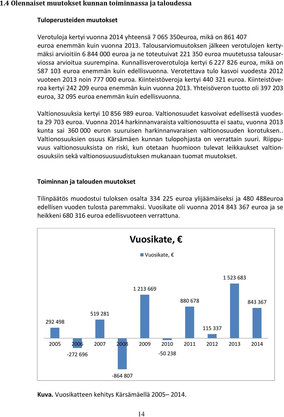 Kunnallisveroverotuloja kertyi 6 227 826 euroa, mikä on 587 103 euroa enemmän kuin edellisvuonna. Verotettava tulo kasvoi vuodesta 2012 vuoteen 2013 noin 777 000 euroa.