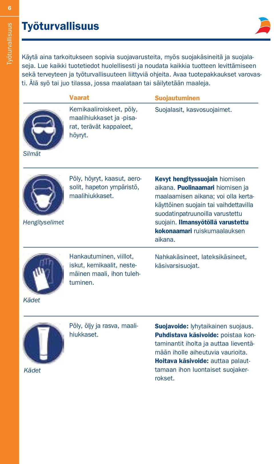 Älä syö tai juo tilassa, jossa maalataan tai säilytetään maaleja. Vaarat Kemikaaliroiskeet, pöly, maalihiukkaset ja -pisarat, terävät kappaleet, höyryt. Suojautuminen Suojalasit, kasvosuojaimet.