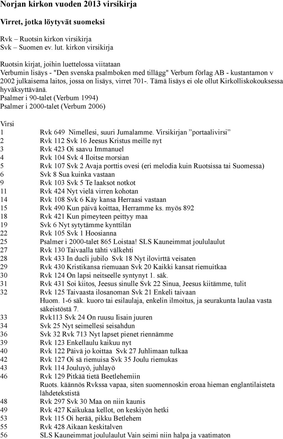 701-. Tämä lisäys ei ole ollut Kirkolliskokouksessa hyväksyttävänä. Psalmer i 90-talet (Verbum 1994) Psalmer i 2000-talet (Verbum 2006) Virsi 1 Rvk 649 Nimellesi, suuri Jumalamme.