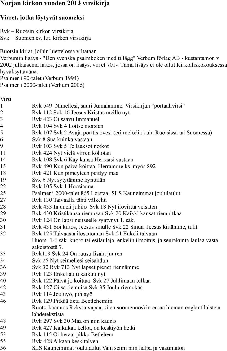 701-. Tämä lisäys ei ole ollut Kirkolliskokouksessa hyväksyttävänä. Psalmer i 90-talet (Verbum 1994) Psalmer i 2000-talet (Verbum 2006) Virsi 1 Rvk 649 Nimellesi, suuri Jumalamme.