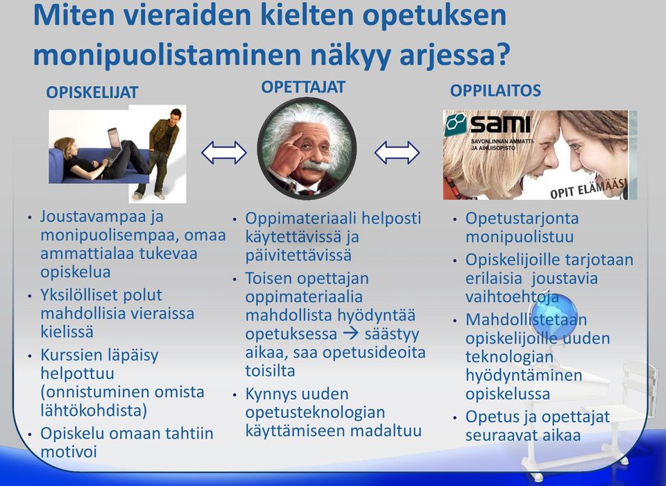 (onnistuminen omista lähtökohdista) Opiskelu omaan tahtiin motivoi Oppimateriaali helposti käytettävissä ja päivitettävissä Toisen opettajan oppimateriaalia mahdollista hyödyntää