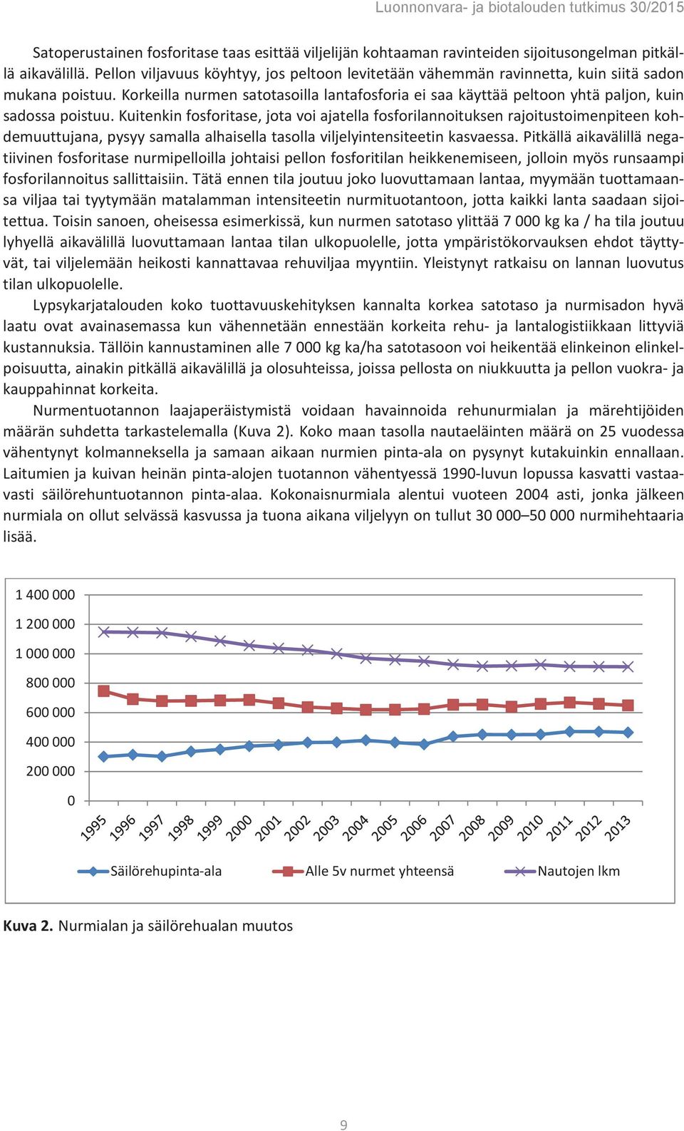 Korkeilla nurmen satotasoilla lantafosforia ei saa käyttää peltoon yhtä paljon, kuin sadossa poistuu.