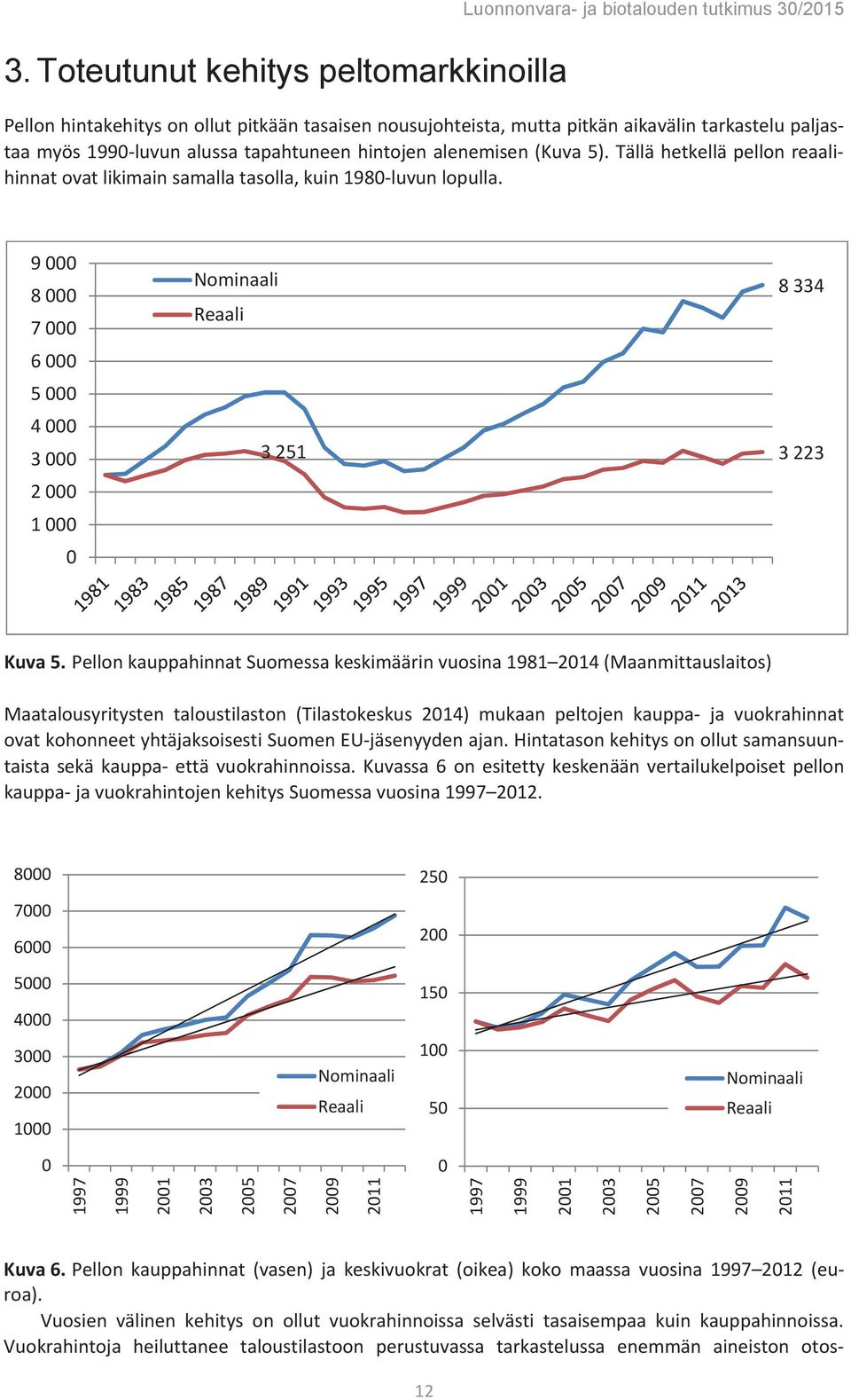 9 000 8 000 7 000 6 000 5 000 4 000 3 000 2 000 1 000 0 Nominaali 8 334 Reaali 3 251 3 223 Kuva 5.