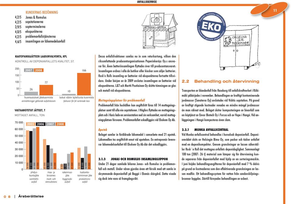 200 150 100 50 0 Vastaanotetut jätteet, t Mottaget avfall, ton 70 000 60 000 50 000 40 000 30 000 20 000 10 000 0 2007 2008 26 77 huomautukset jätekuormista anmärkningar gällande avfallslassen 2005