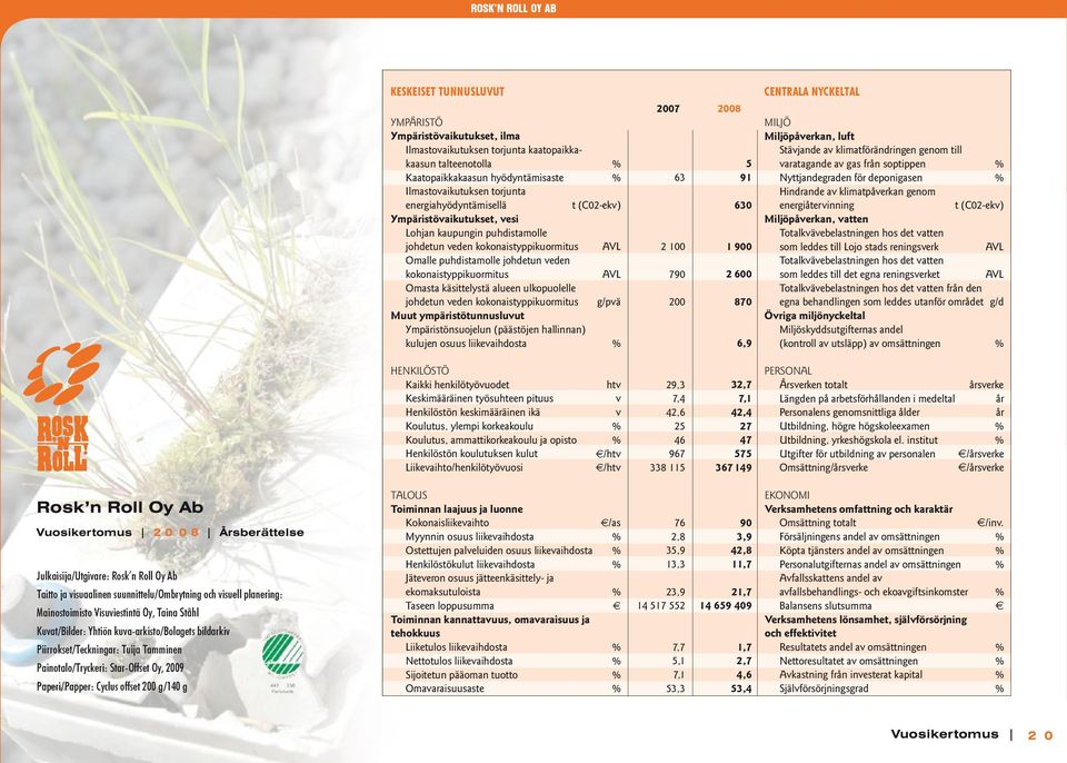 kokonaistyppikuormitus AVL Omasta käsittelystä alueen ulkopuolelle johdetun veden kokonaistyppikuormitus g/pvä Muut ympäristötunnusluvut Ympäristönsuojelun (päästöjen hallinnan) kulujen osuus