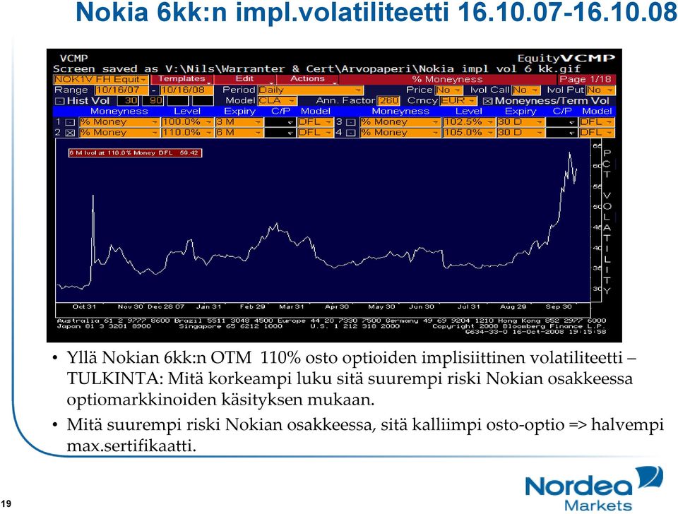 08 Yllä Nokian 6kk:n OTM 110% osto optioiden implisiittinen volatiliteetti
