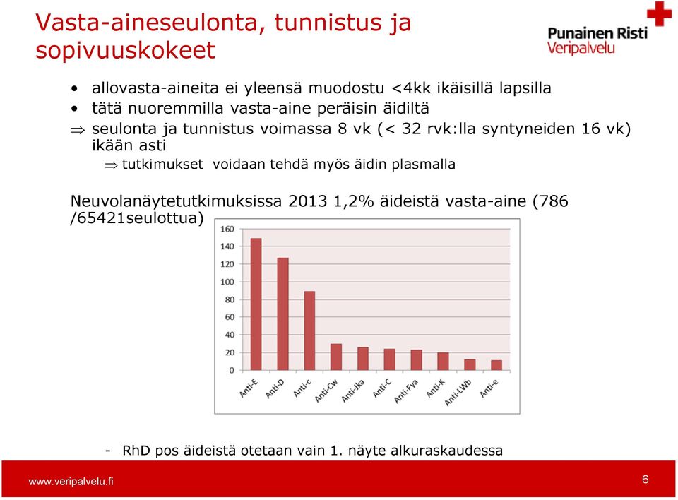 syntyneiden 16 vk) ikään asti tutkimukset voidaan tehdä myös äidin plasmalla Neuvolanäytetutkimuksissa