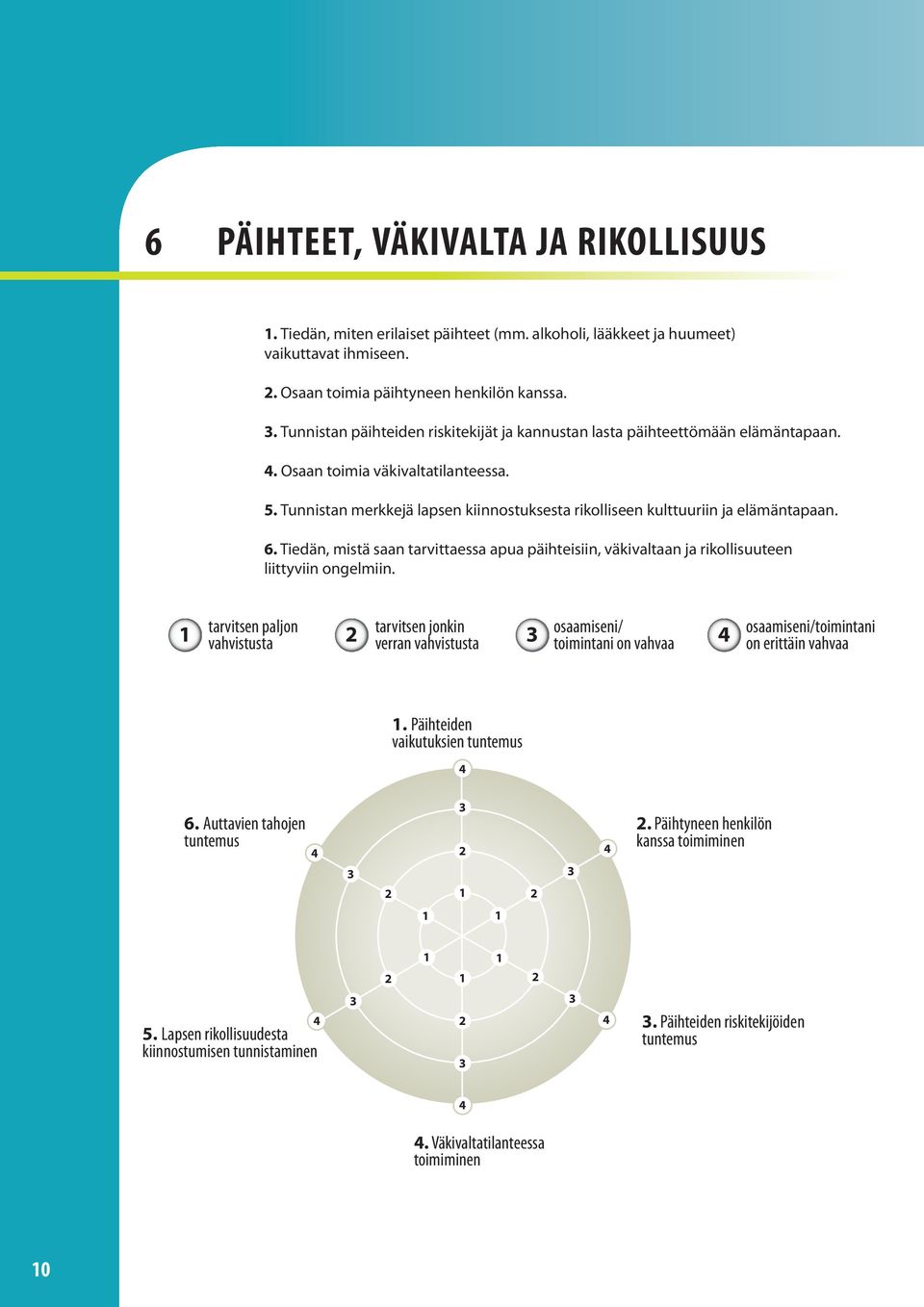 Tunnistan merkkejä lapsen kiinnostuksesta rikolliseen kulttuuriin ja elämäntapaan. 6. Tiedän, mistä saan tarvittaessa apua päihteisiin, väkivaltaan ja rikollisuuteen liittyviin ongelmiin.