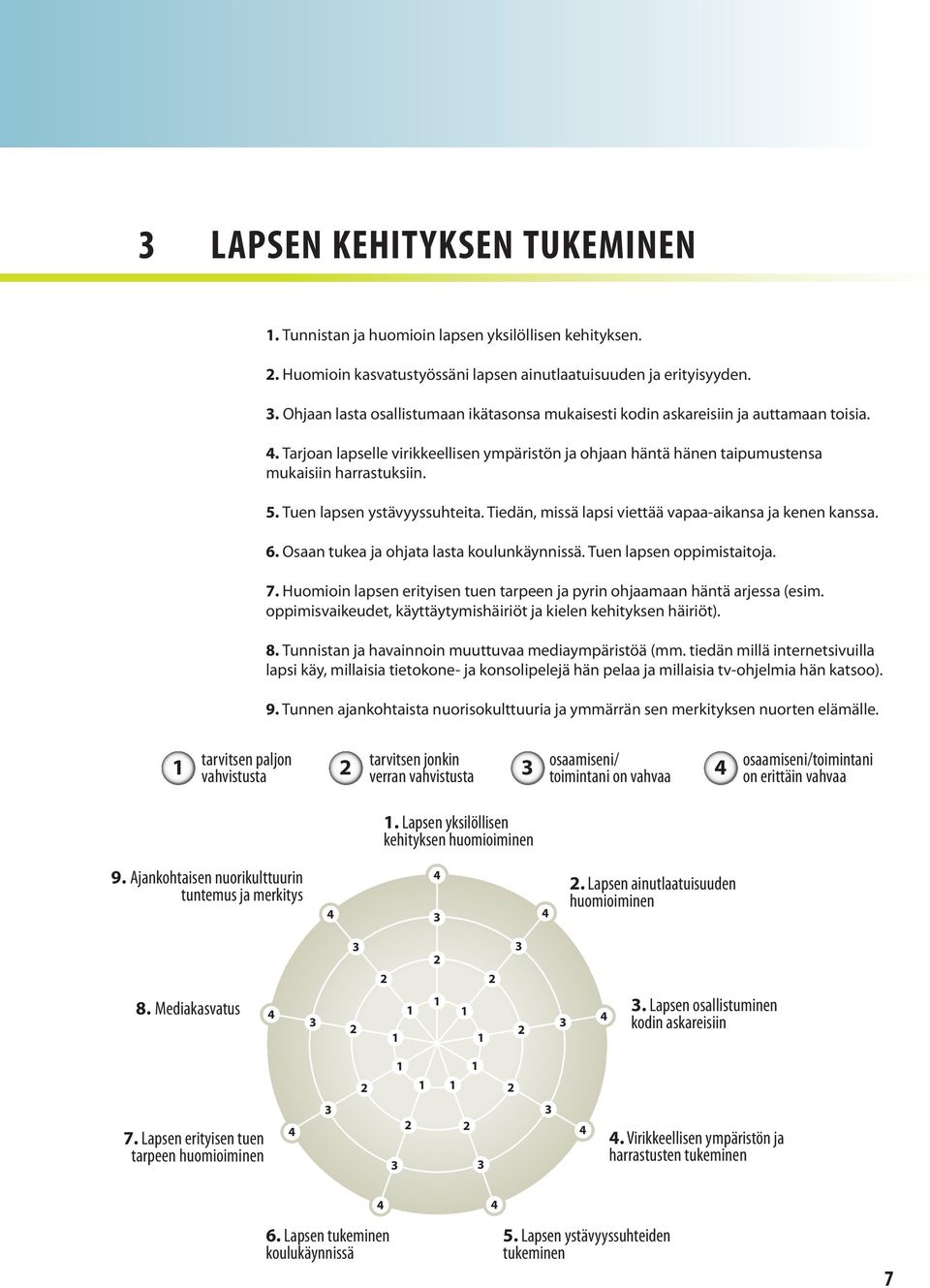 Tuen lapsen ystävyyssuhteita. Tiedän, missä lapsi viettää vapaa-aikansa ja kenen kanssa. 6. Osaan tukea ja ohjata lasta koulunkäynnissä. Tuen lapsen oppimistaitoja. 7.