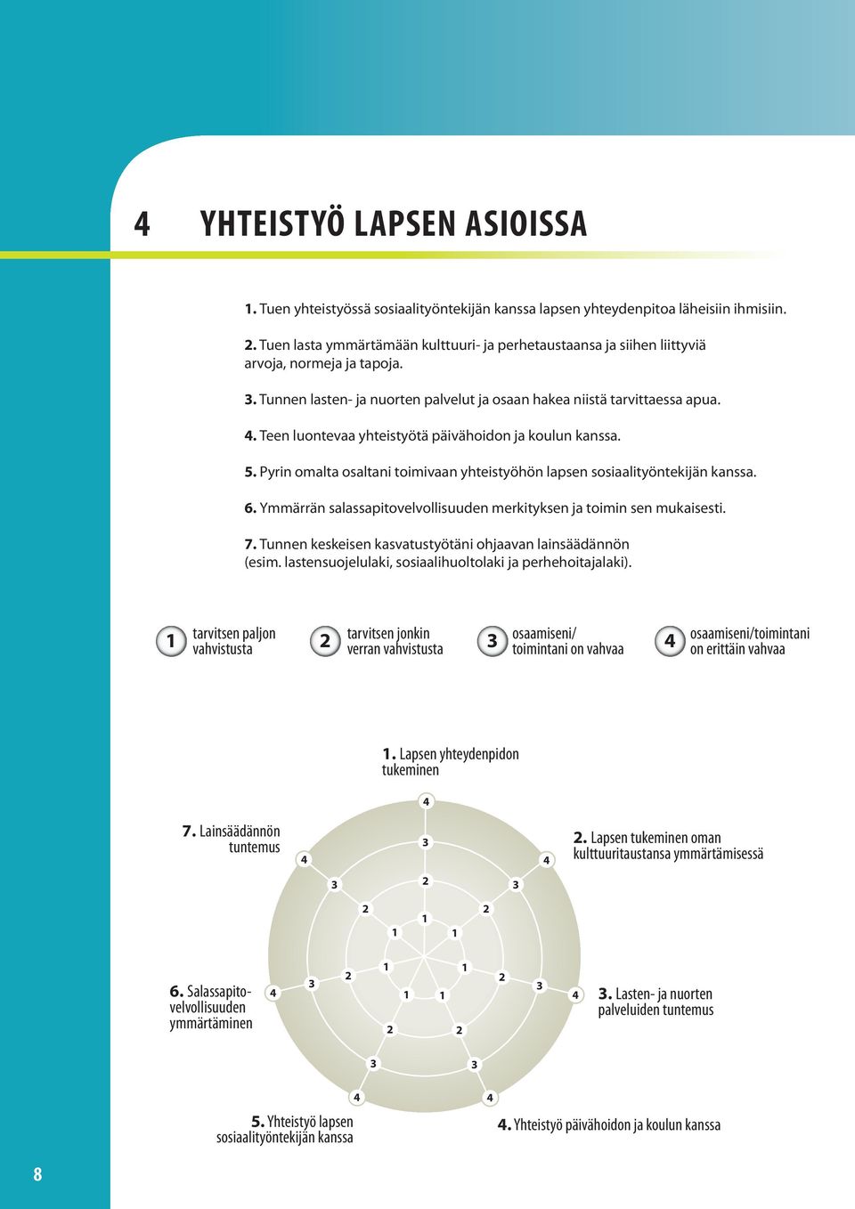 . Teen luontevaa yhteistyötä päivähoidon ja koulun kanssa. 5. Pyrin omalta osaltani toimivaan yhteistyöhön lapsen sosiaalityöntekijän kanssa. 6.