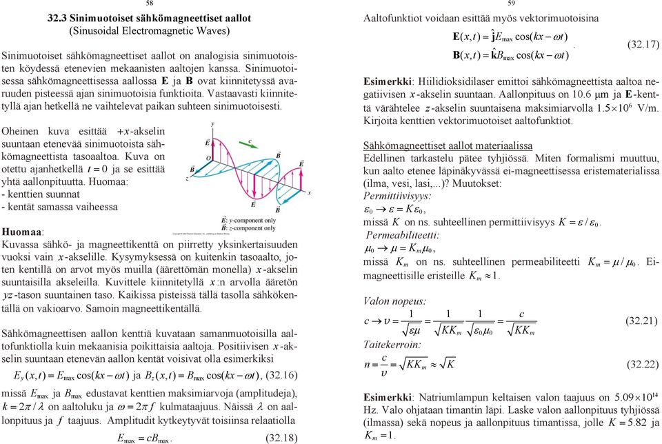 Vastaavasti kiinnitetyllä ajan hetkellä ne vaihtelevat paikan suhteen sinimuotoisesti. Oheinen kuva esittää + x-akselin suuntaan etenevää sinimuotoista sähkömagneettista tasoaaltoa.