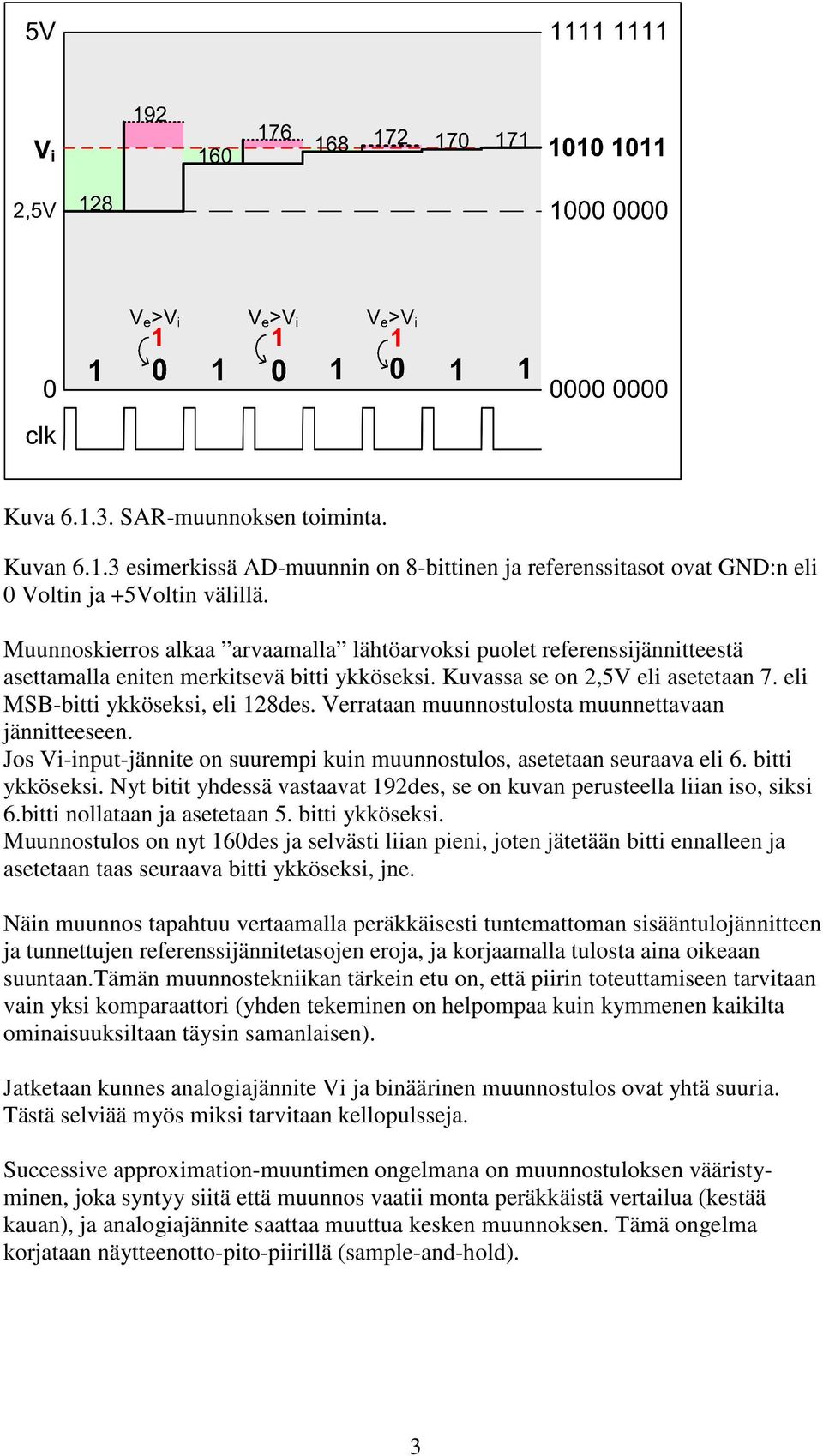 Verrataan muunnostulosta muunnettavaan jännitteeseen. Jos Vi-input-jännite on suurempi kuin muunnostulos, asetetaan seuraava eli 6. bitti ykköseksi.