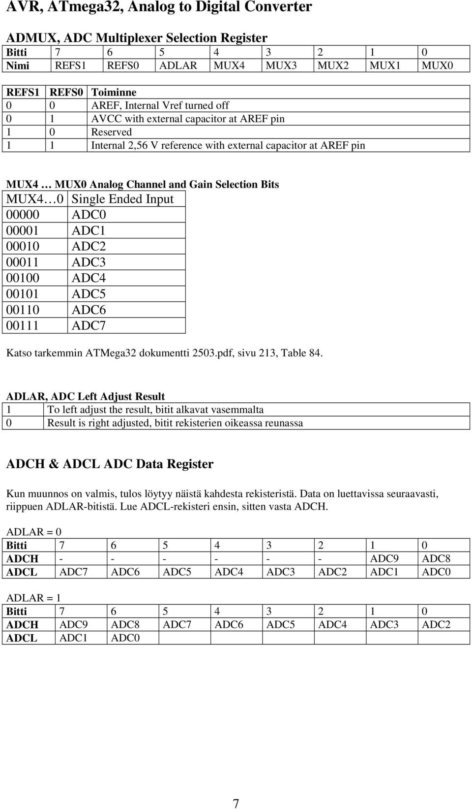 Ended Input 00000 ADC0 00001 ADC1 00010 ADC2 00011 ADC3 00100 ADC4 00101 ADC5 00110 ADC6 00111 ADC7 Katso tarkemmin ATMega32 dokumentti 2503.pdf, sivu 213, Table 84.