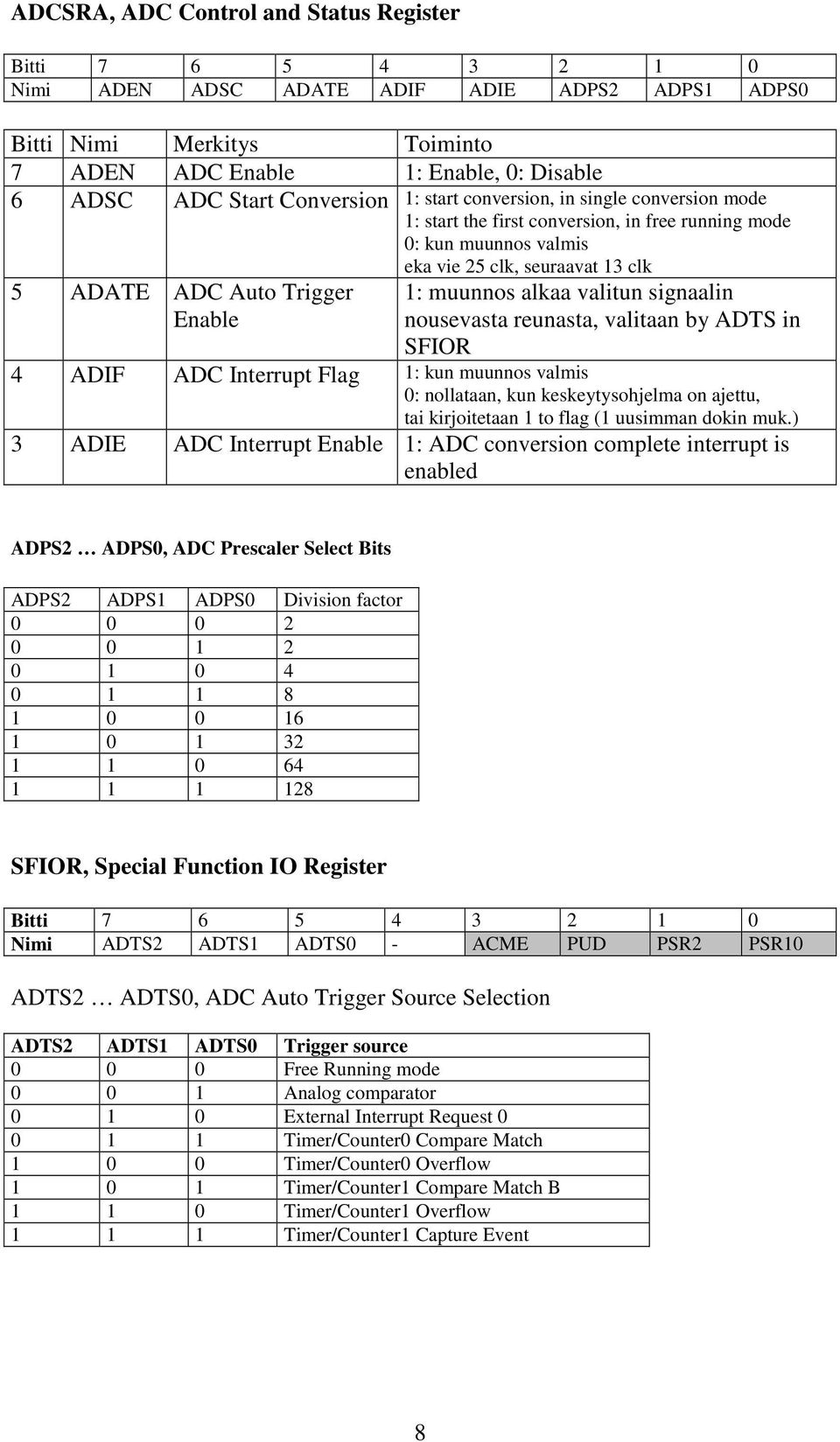 muunnos alkaa valitun signaalin nousevasta reunasta, valitaan by ADTS in SFIOR 4 ADIF ADC Interrupt Flag 1: kun muunnos valmis 0: nollataan, kun keskeytysohjelma on ajettu, tai kirjoitetaan 1 to flag