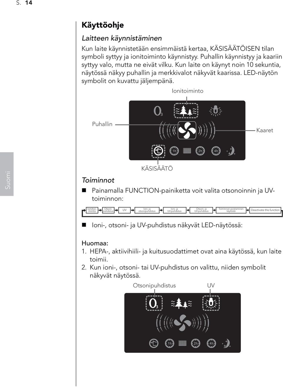 LED-näytön symbolit on kuvattu jäljempänä.