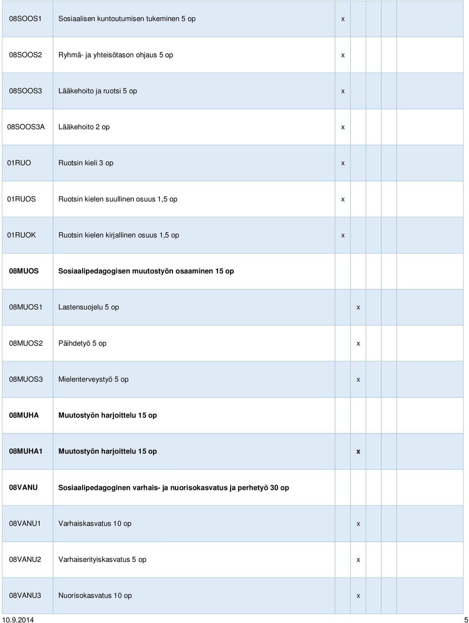 08MUOS1 Lastensuojelu 5 op x 08MUOS2 Päihdetyö 5 op x 08MUOS3 Mielenterveystyö 5 op x 08MUHA Muutostyön harjoittelu 15 op 08MUHA1 Muutostyön harjoittelu 15 op x 08VANU