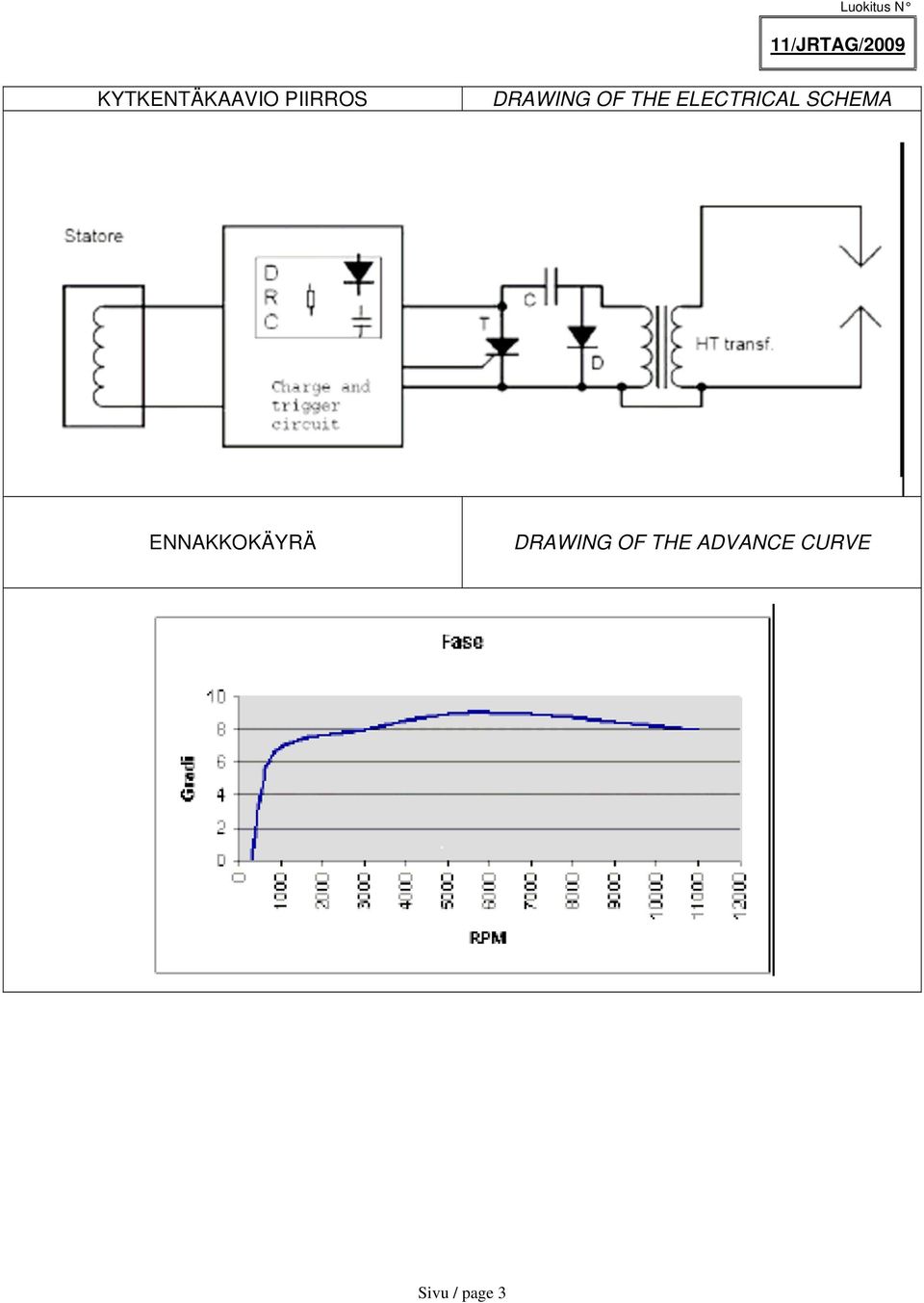 ELECTRICAL SCHEMA ENNAKKOKÄYRÄ