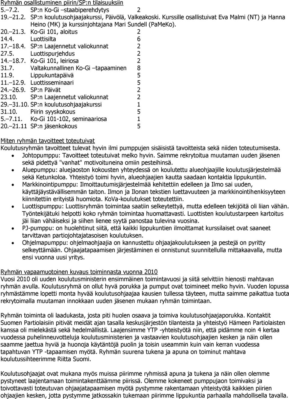 Luottispurjehdus 2 14. 18.7. Ko-Gi 101, leiriosa 2 31.7. Valtakunnallinen Ko-Gi tapaaminen 8 11.9. Lippukuntapäivä 5 11. 12.9. Luottisseminaari 5 24. 26.9. SP:n Päivät 2 23.10. SP:n Laajennetut valiokunnat 2 29.