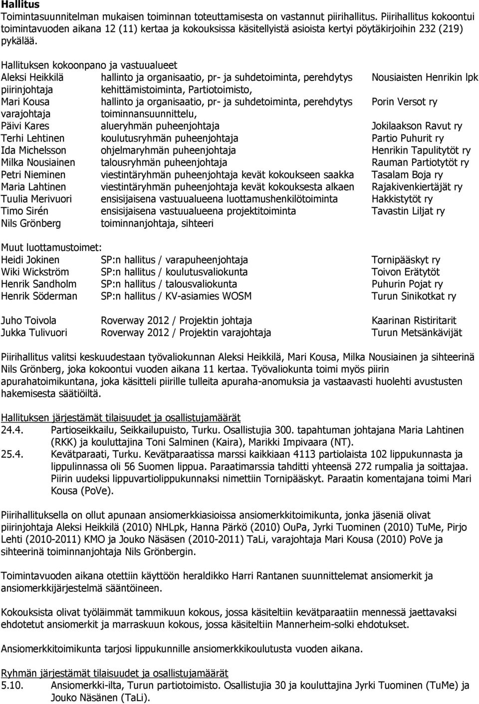 Hallituksen kokoonpano ja vastuualueet Aleksi Heikkilä hallinto ja organisaatio, pr- ja suhdetoiminta, perehdytys Nousiaisten Henrikin lpk piirinjohtaja kehittämistoiminta, Partiotoimisto, Mari Kousa