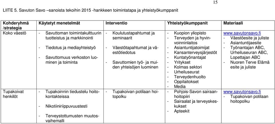 toimintakulttuurin - Koulutustapahtumat ja - Kuopion yliopisto tuotteistus ja markkinointi seminaarit - Terveyden ja hyvinvoinninlaitos - Tiedotus ja mediayhteistyö - Väestötapahtumat ja