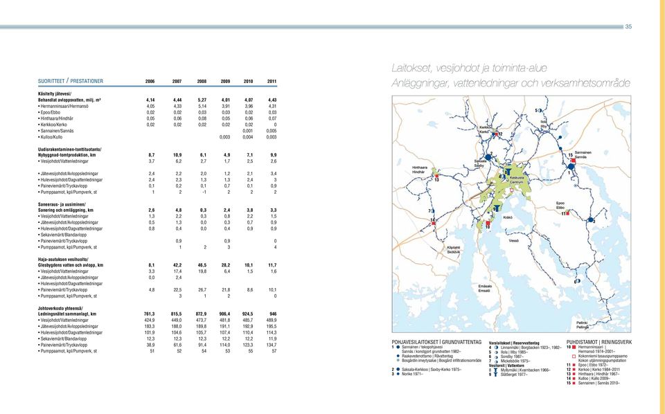 Laitokset, vesijohdot ja toiminta-alue Anläggningar, vattenledningar och verksamhetsområde 12 5 Uudisrakentaminen-tonttituotanto/ Nybyggnad-tomtproduktion, km 8,7 1,9 6,1 4,9 7,1 9,9