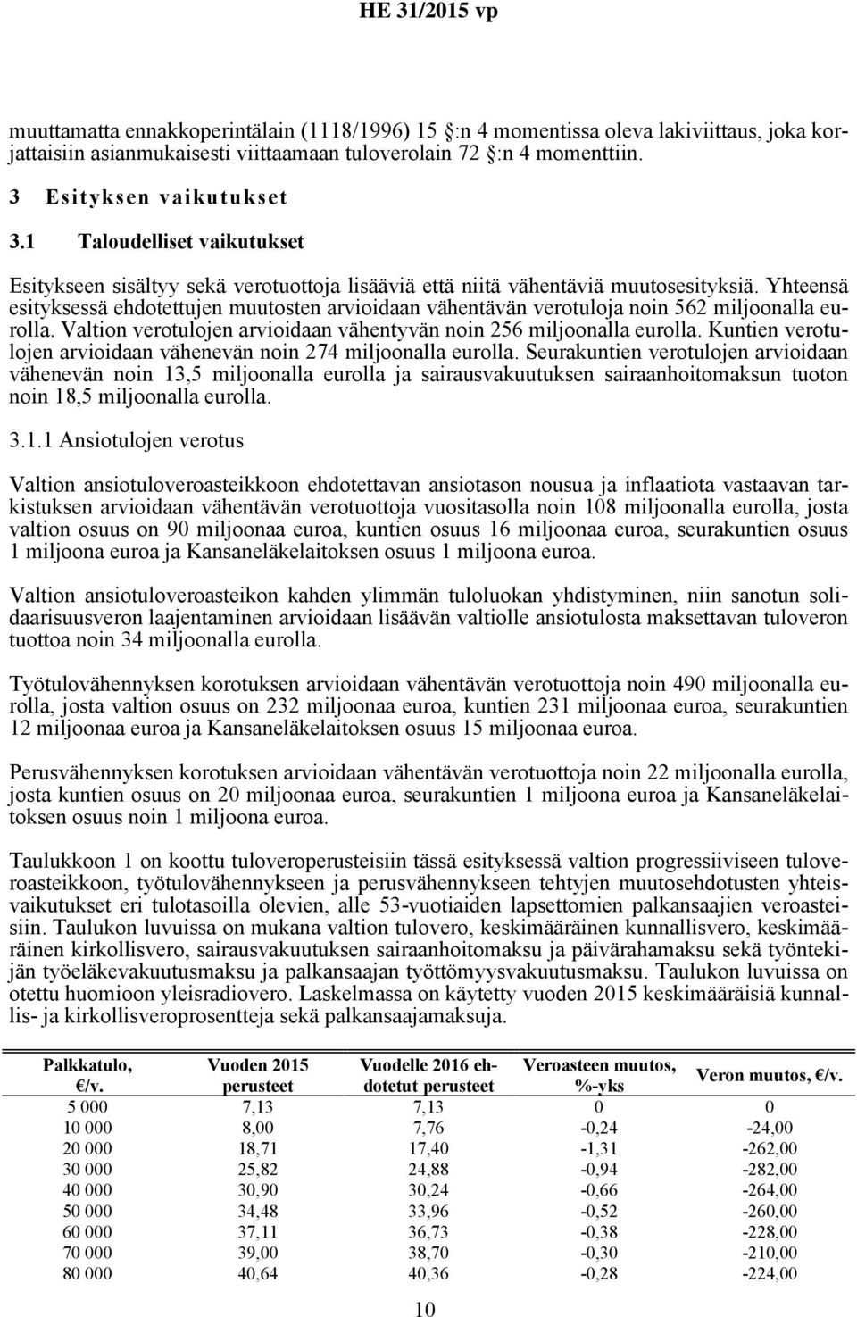 Yhteensä esityksessä ehdotettujen muutosten arvioidaan vähentävän verotuloja noin 562 miljoonalla eurolla. Valtion verotulojen arvioidaan vähentyvän noin 256 miljoonalla eurolla.