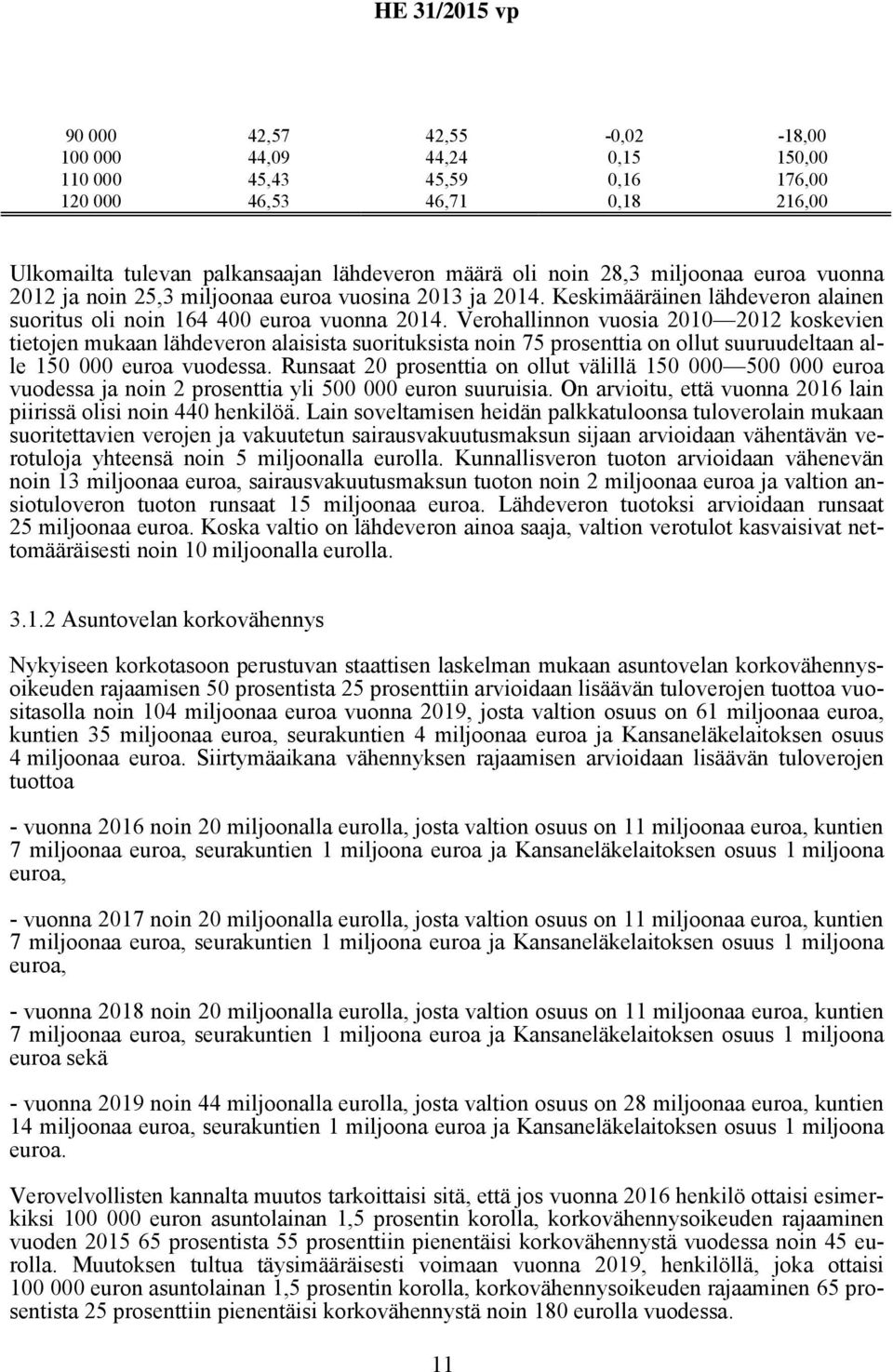 Verohallinnon vuosia 2010 2012 koskevien tietojen mukaan lähdeveron alaisista suorituksista noin 75 prosenttia on ollut suuruudeltaan alle 150 000 euroa vuodessa.