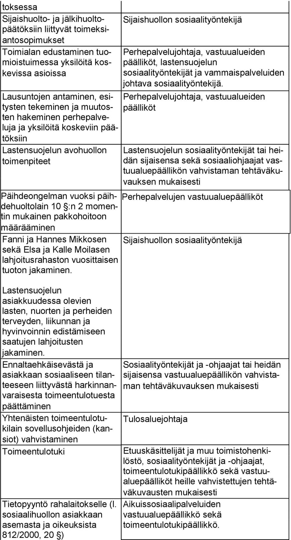 Lausuntojen an taminen, esitys ten tekemi nen ja muutos- pääl liköt Perhepalve lujohtaja, vas tuu alueiden ten hakeminen per hepalveluja ja yksilöitä koske viin päätöksiin Lastensuojelun avohuollon