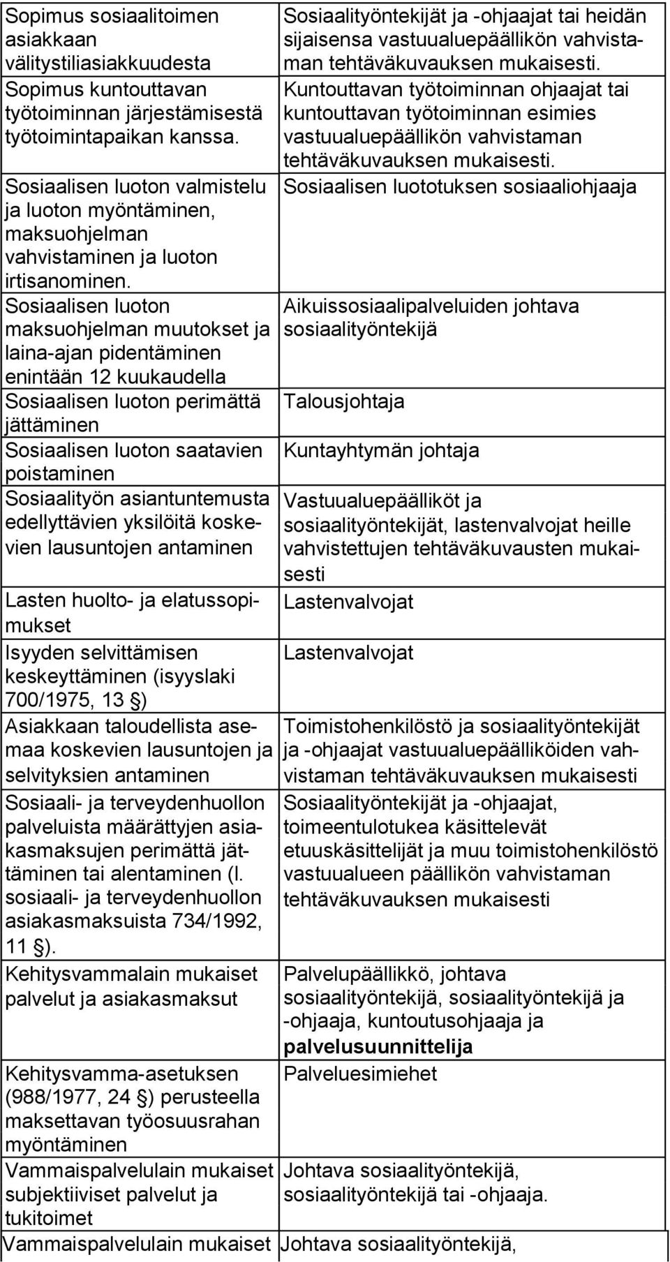 Sosiaalisen luoton maksuohjelman muutokset ja laina-ajan pidentäminen enintään 12 kuukaudella Sosiaalisen luoton perimättä jättäminen Sosiaalisen luoton saatavien poistaminen Sosiaalityön