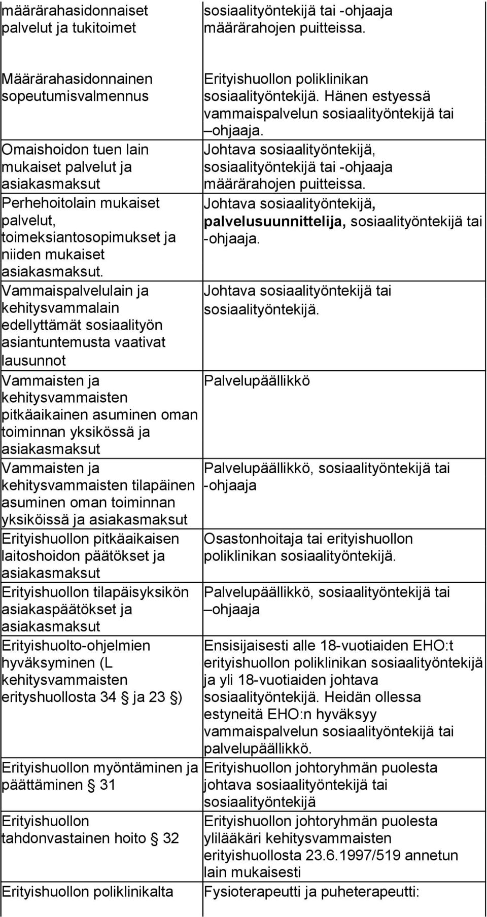 Vammaispalvelulain ja kehitysvammalain edellyttämät sosiaalityön asiantuntemusta vaativat lausunnot pitkäaikainen asuminen oman toiminnan yksikössä ja tilapäinen asuminen oman toiminnan yksiköissä ja