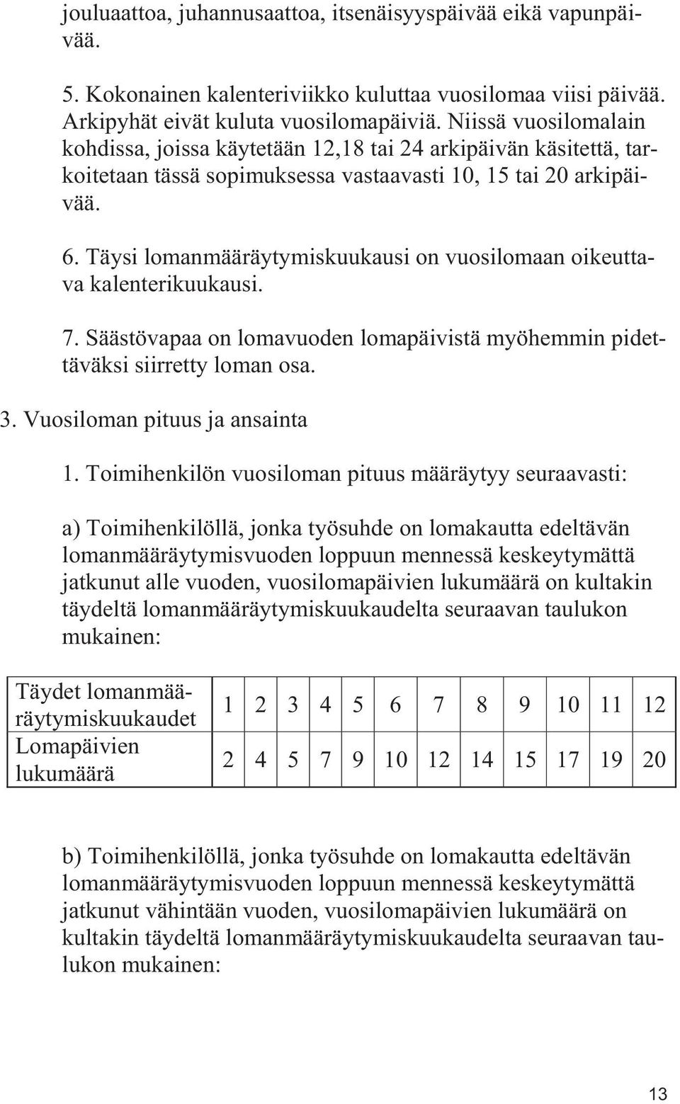 Täysi lomanmääräytymiskuukausi on vuosilomaan oikeuttava kalenterikuukausi. 7. Säästövapaa on lomavuoden lomapäivistä myöhemmin pidettäväksi siirretty loman osa. 3. Vuosiloman pituus ja ansainta 1.