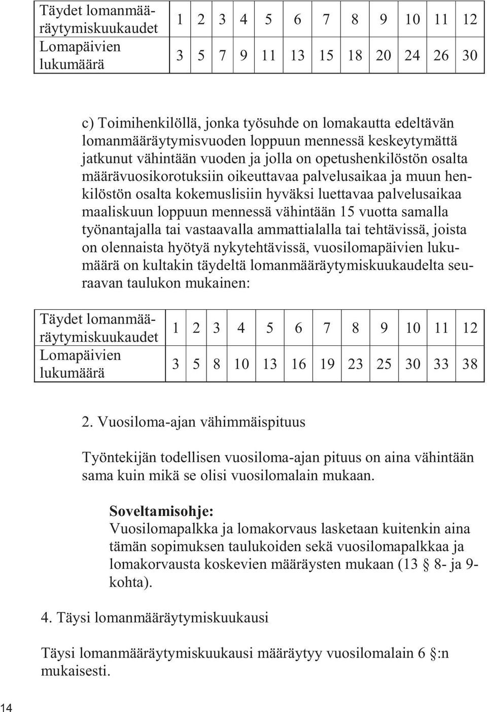 luettavaa palvelusaikaa maaliskuun loppuun mennessä vähintään 15 vuotta samalla työnantajalla tai vastaavalla ammattialalla tai tehtävissä, joista on olennaista hyötyä nykytehtävissä,