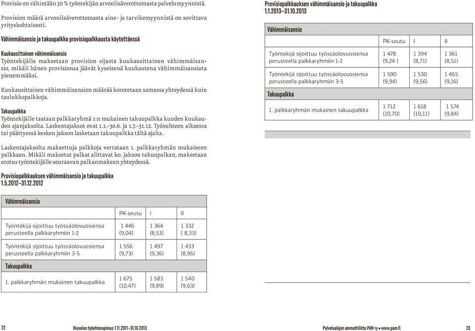 provision sijasta kuukausittainen vähimmäisansio, mikäli hänen provisionsa jäävät kyseisenä kuukautena vähimmäisansiota pienemmäksi Kuukausittaisen vähimmäisansion määrää korotetaan samassa