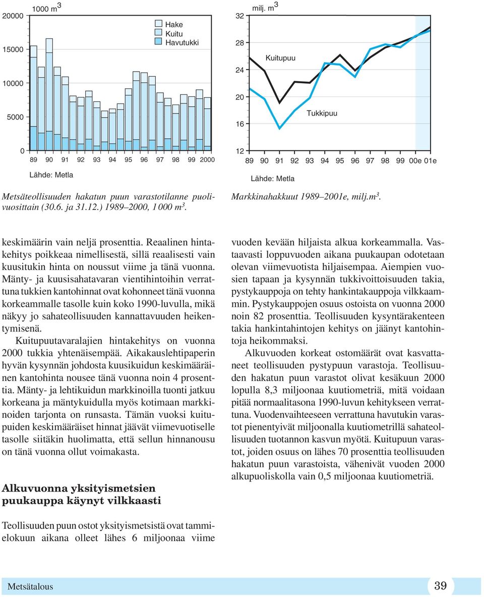 Mänty- ja kuusisahatavaran vientihintoihin verrattuna tukkien kantohinnat ovat kohonneet tänä vuonna korkeammalle tasolle kuin koko 1990-luvulla, mikä näkyy jo sahateollisuuden kannattavuuden