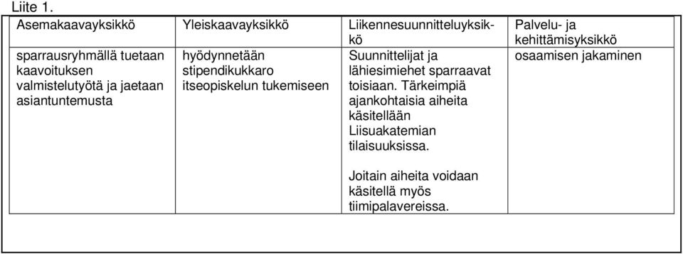 sparraavat toisiaan.