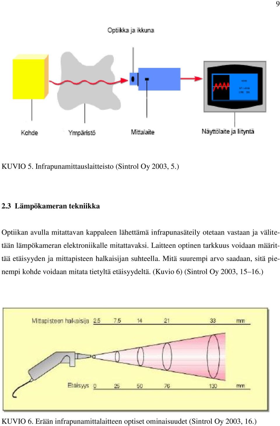 lämpökameran elektroniikalle mitattavaksi.