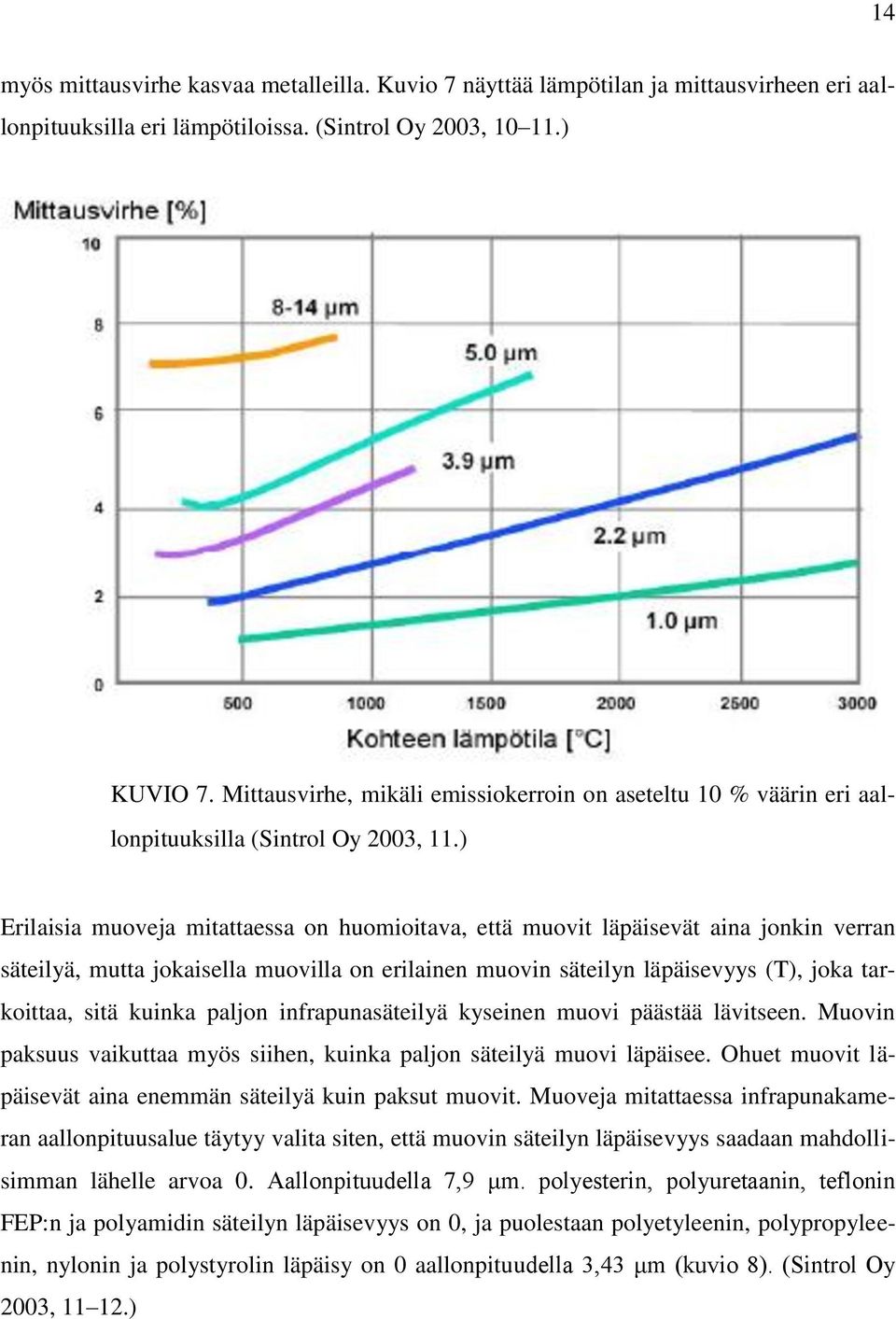 ) Erilaisia muoveja mitattaessa on huomioitava, että muovit läpäisevät aina jonkin verran säteilyä, mutta jokaisella muovilla on erilainen muovin säteilyn läpäisevyys (T), joka tarkoittaa, sitä