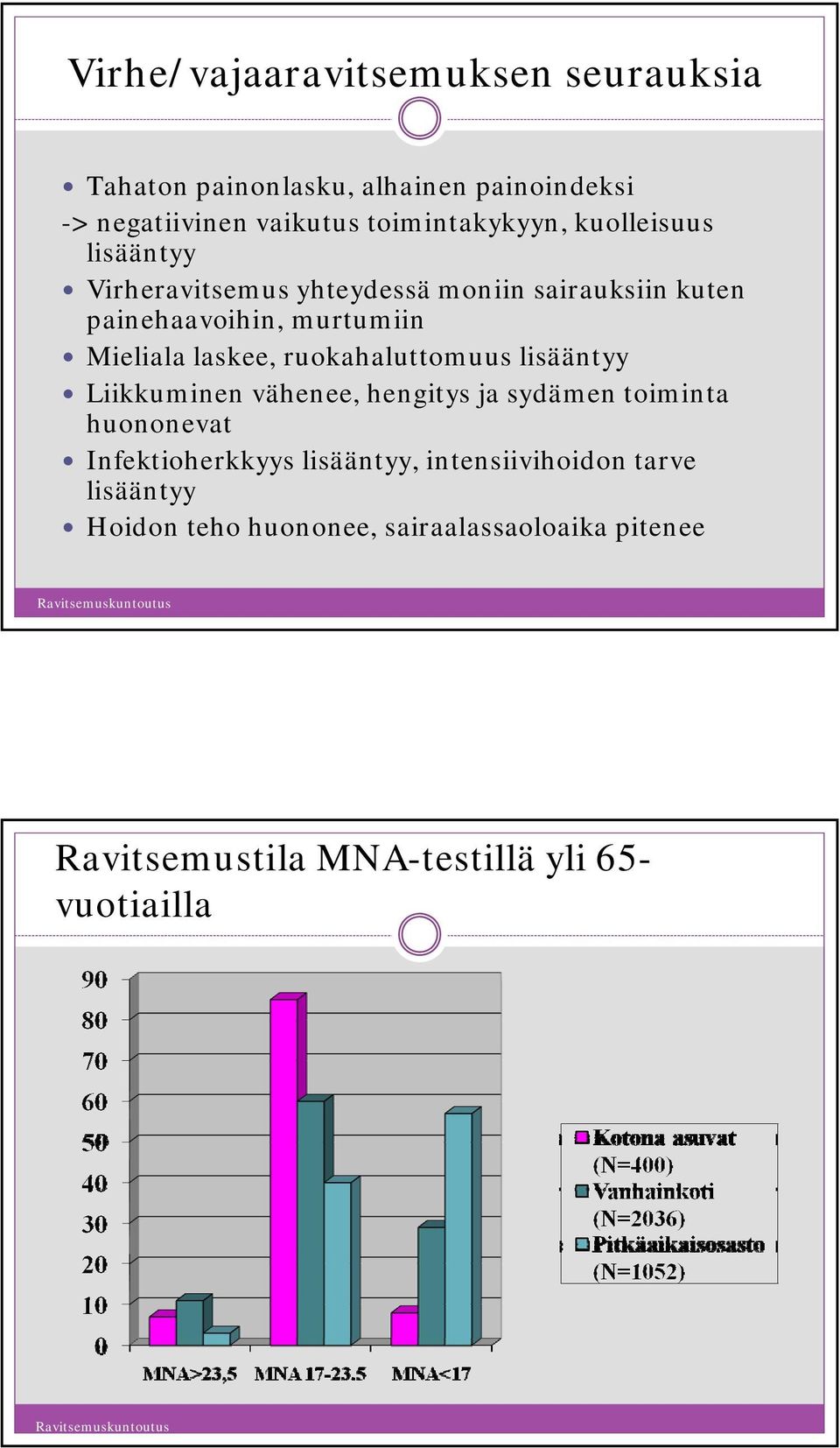 ruokahaluttomuus lisääntyy Liikkuminen vähenee, hengitys ja sydämen toiminta huononevat Infektioherkkyys lisääntyy,