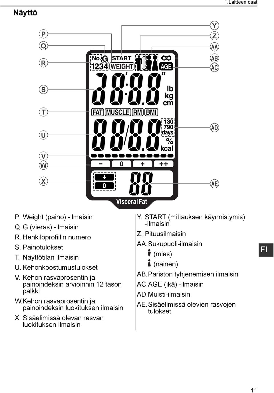 Kehon rasvaprosentin ja painoindeksin luokituksen ilmaisin X. Sisäelimissä olevan rasvan luokituksen ilmaisin Y.