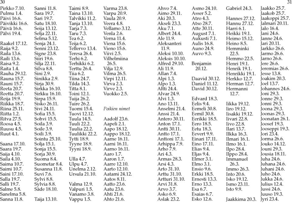 7. Salme 5.8. Sanelma 5.8. Sanna 11.8. Sanni 11.8. Sara 19.7. Sari 19.7. Satu 18.10. Seija 13.12. Selja 22.11. Selma 5.12. Senja 24.1. Senni 23.12. Signe 23.8. Siiri 19.6. Silja 22.11. Silva 8.8. Sini 2.