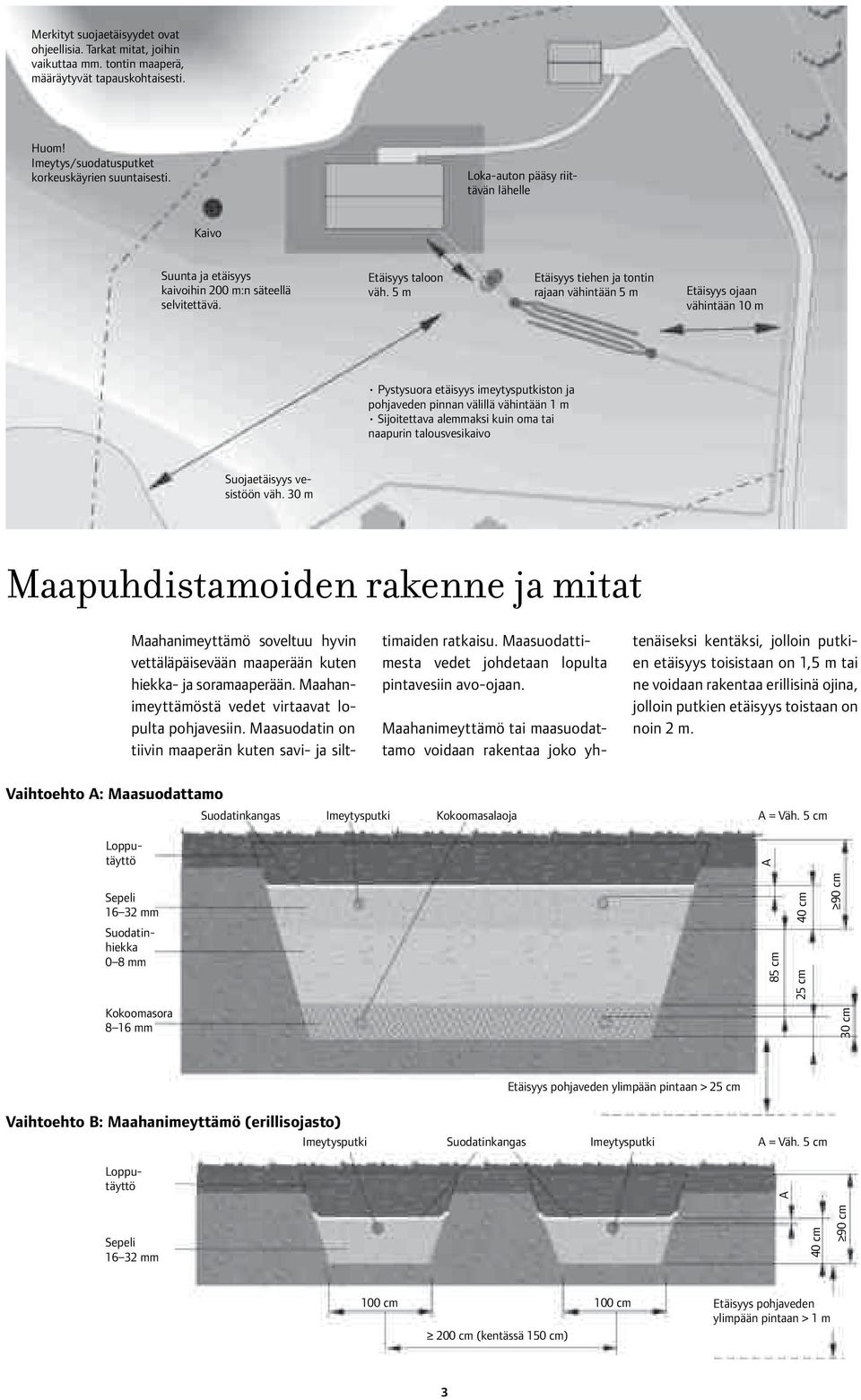 5 m Etäisyys tiehen ja tontin rajaan vähintään 5 m Etäisyys ojaan vähintään 10 m Pystysuora etäisyys imeytysputkiston ja pohjaveden pinnan välillä vähintään 1 m Sijoitettava alemmaksi kuin oma tai