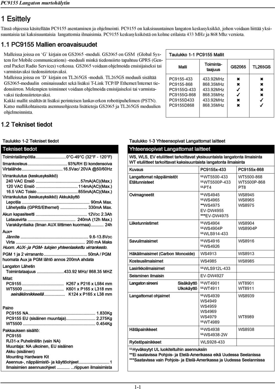 1 PC9155 Mallen eroavasuudet Mallessa jossa on G krjan on GS2065 -modul.