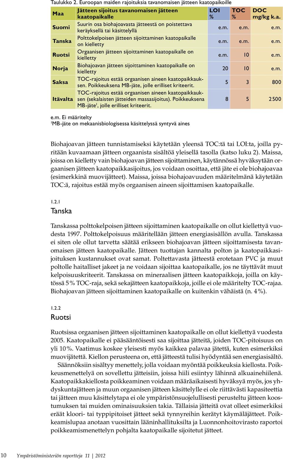 m. Saksa TOC-rajoitus estää orgaanisen aineen kaatopaikkauksen. Poikkeuksena MB-jäte, jolle erilliset kriteerit.