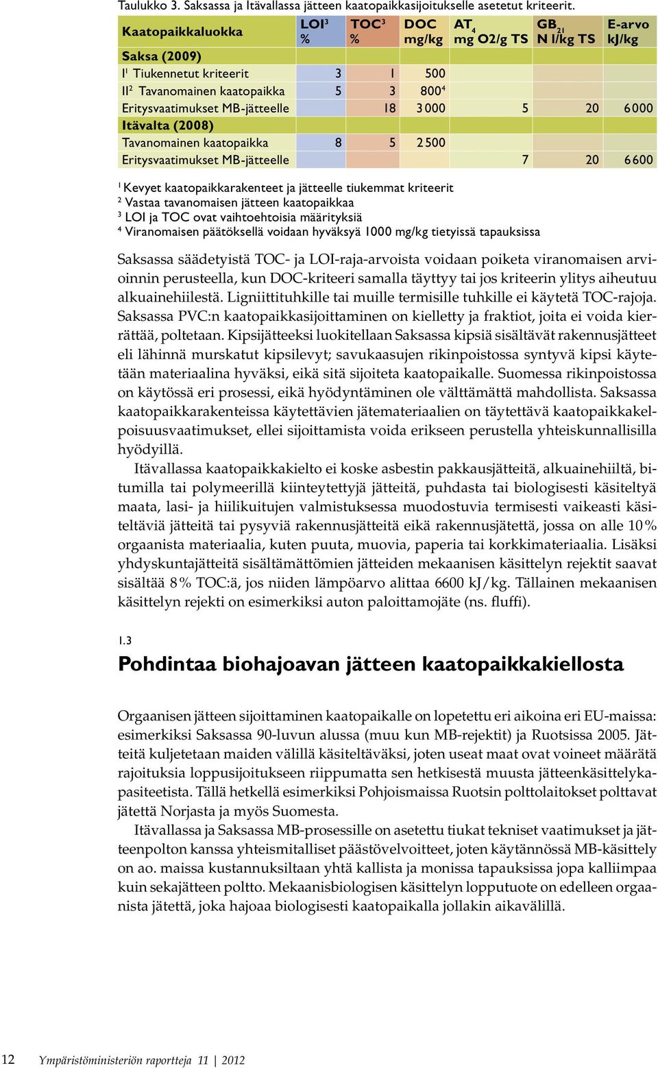 MB-jätteelle 18 3000 5 20 6000 Itävalta (2008) Tavanomainen kaatopaikka 8 5 2500 Eritysvaatimukset MB-jätteelle 7 20 6600 1 Kevyet kaatopaikkarakenteet ja jätteelle tiukemmat kriteerit 2 Vastaa