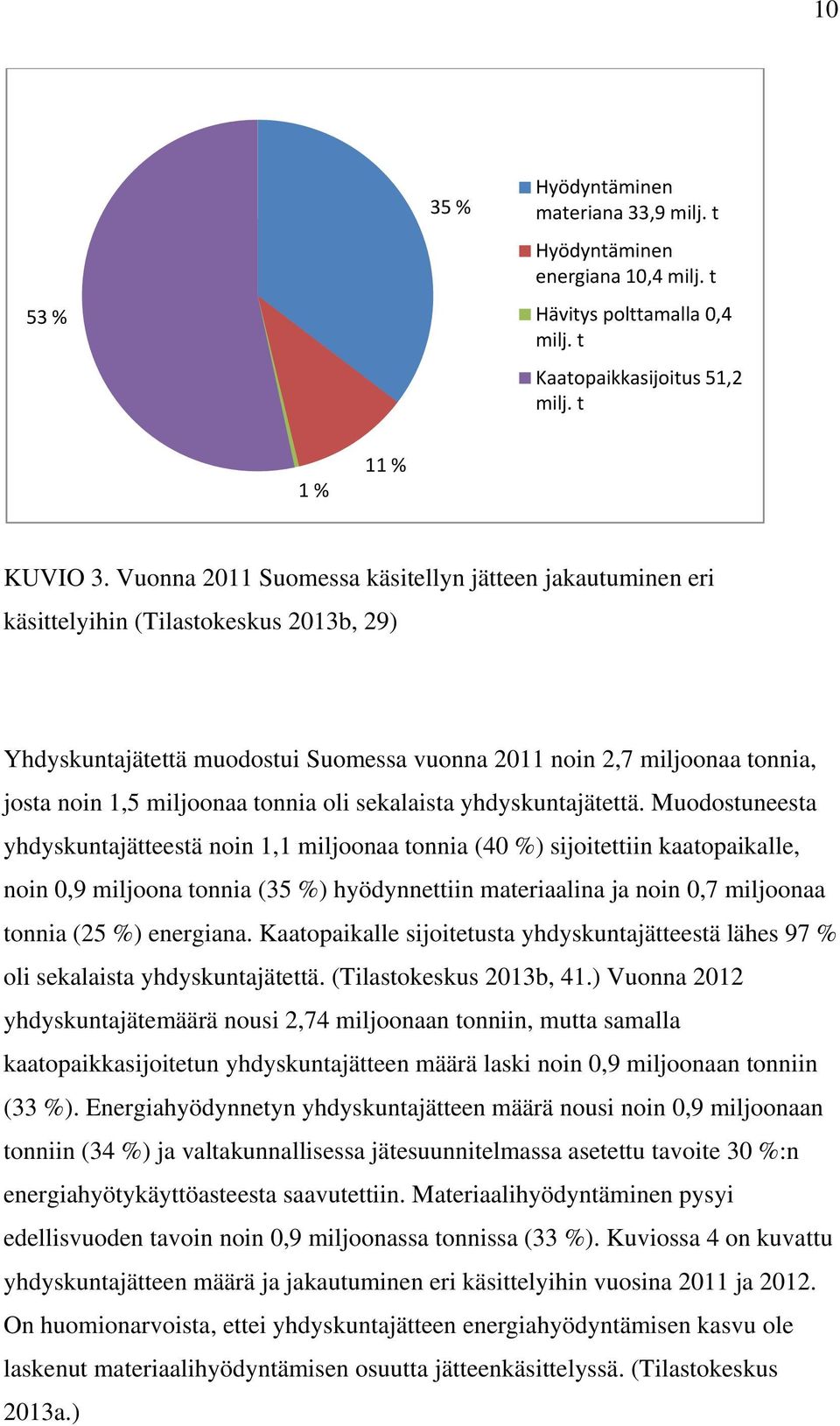 tonnia oli sekalaista yhdyskuntajätettä.